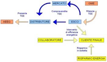 Schema di funzionamento